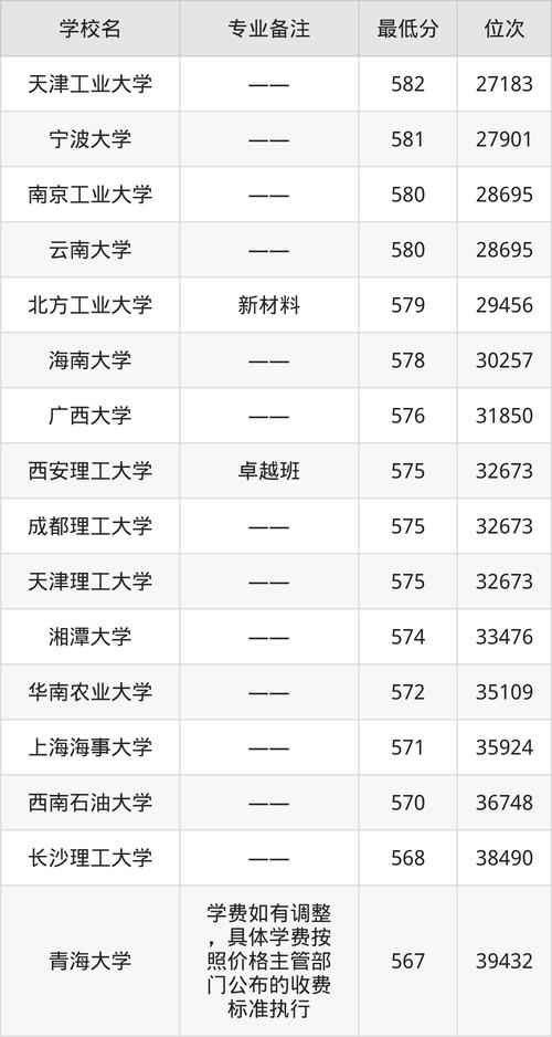 材料学实际录取线究竟是多少？-图2