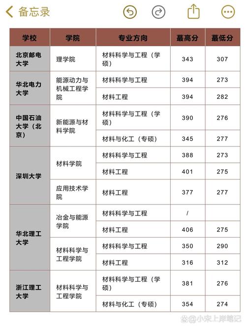 材料学实际录取线究竟是多少?-图3 材料学实际录取线究竟是多少?-图3