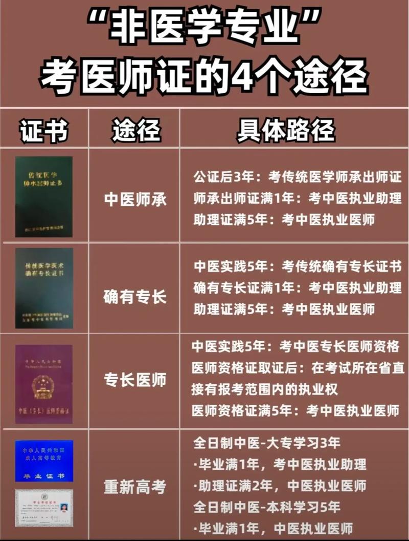 医承执业医师报名条件有哪些具体要求？-图1