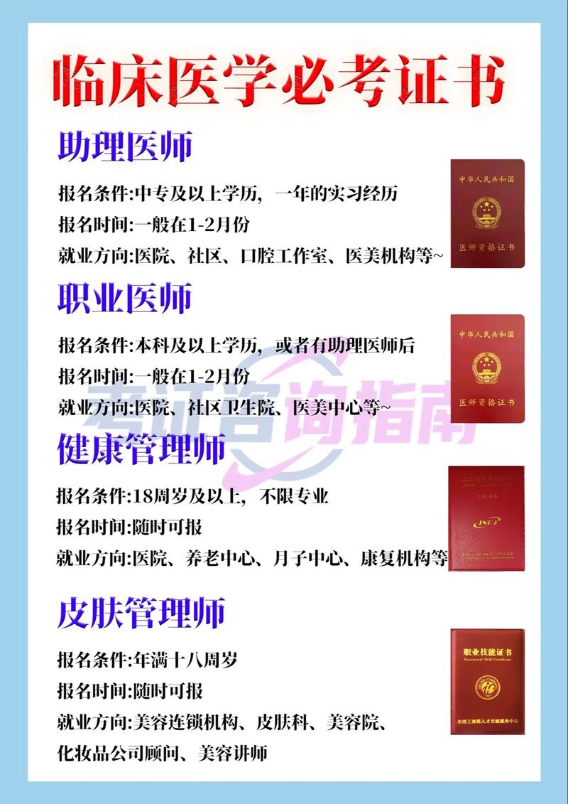 医承执业医师报名条件有哪些具体要求？-图3