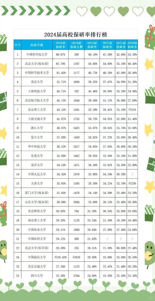 保研率达到多少可以录取-图1