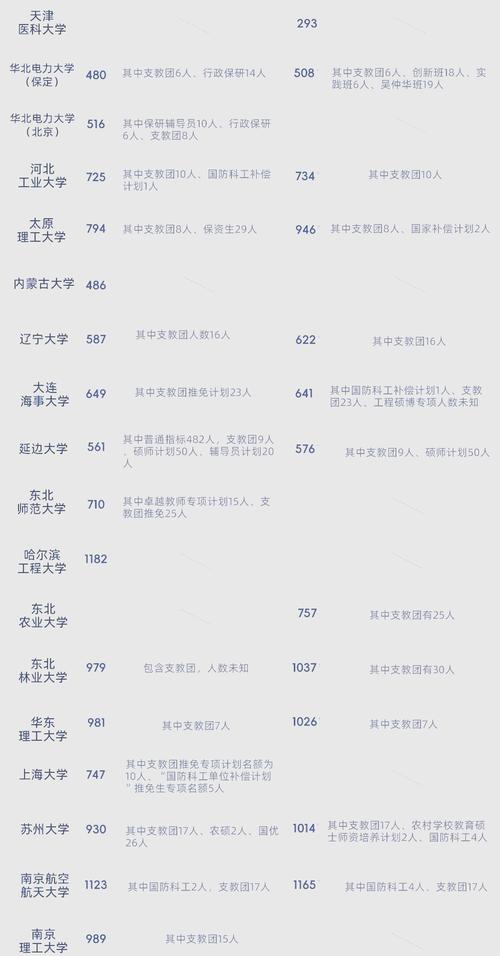 保研率达到多少可以录取-图2