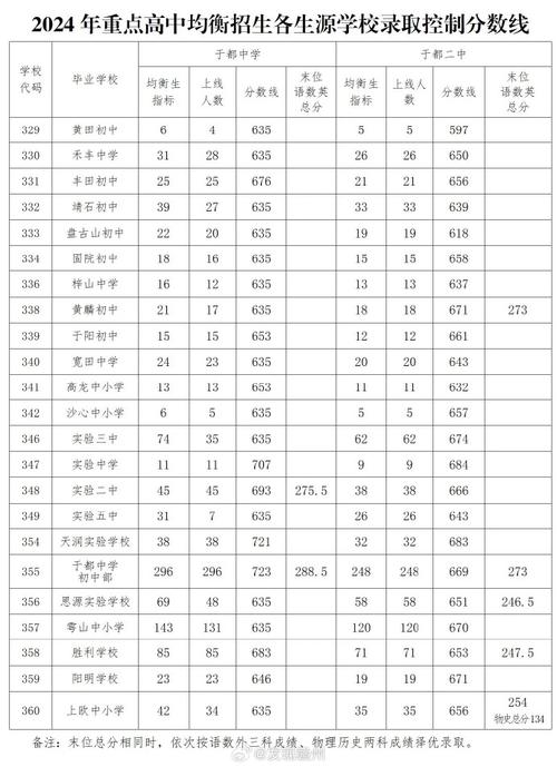 于都本科录取率究竟是多少?-图1 于都本科录取率究竟是多少?-图1