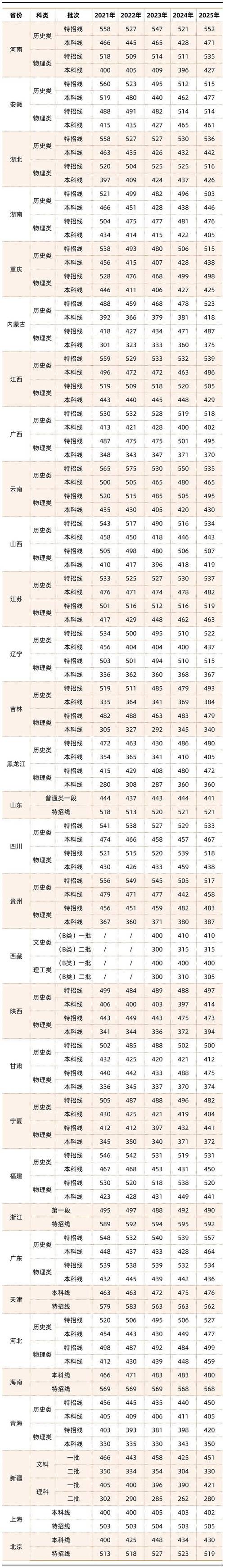 于都本科录取率究竟是多少?-图2 于都本科录取率究竟是多少?-图2