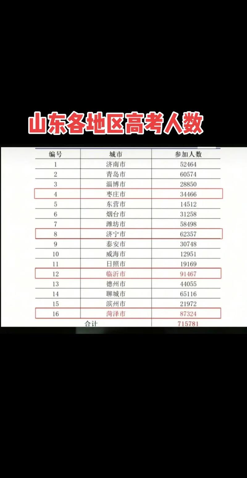 昌邑今年中考录取人数具体是多少？-图2