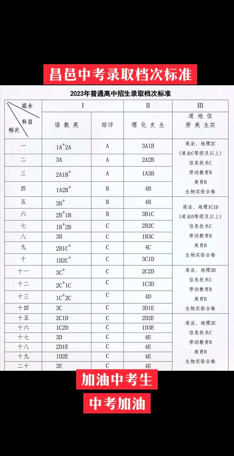昌邑今年中考录取人数具体是多少？-图1