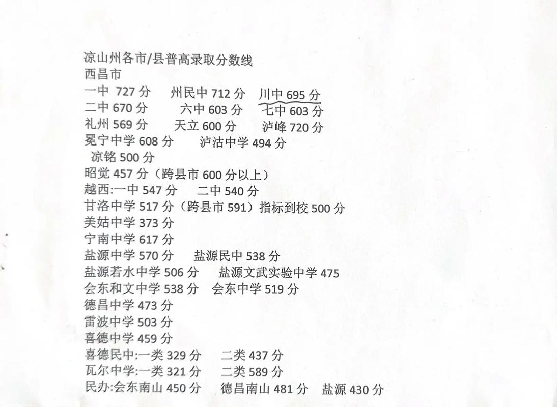 昌邑今年中考录取人数具体是多少？-图3