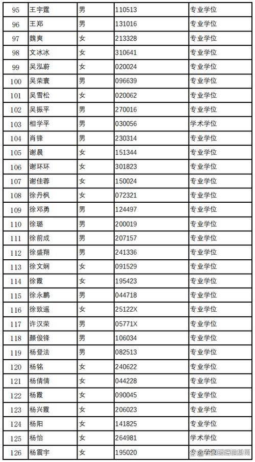 在职博士录取分数线到底是多少？-图2