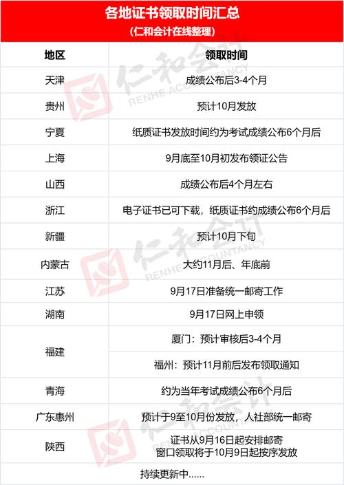 云南会计中级报名条件具体有哪些？-图2
