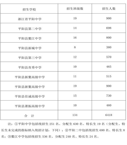 遂平市高中今年录取多少人?-图1 遂平市高中今年录取多少人?-图1