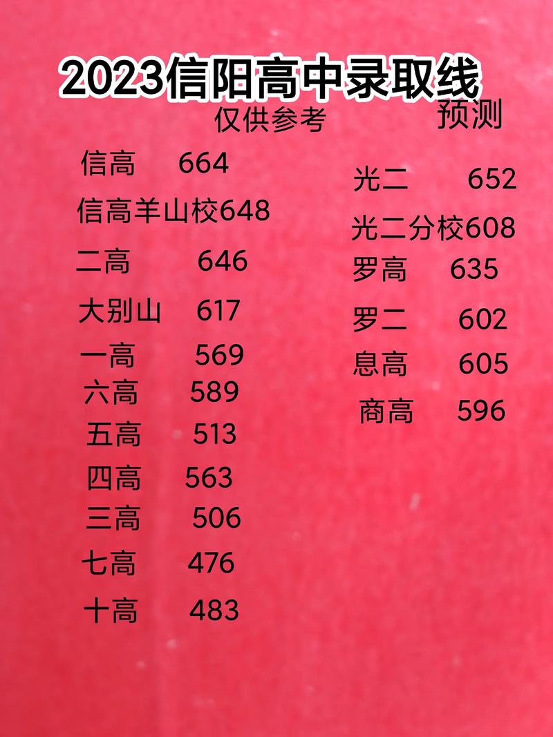 遂平市高中今年录取多少人?-图2 遂平市高中今年录取多少人?-图2