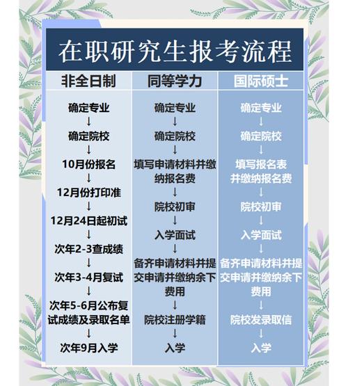 在职研究生去哪个网站-图3