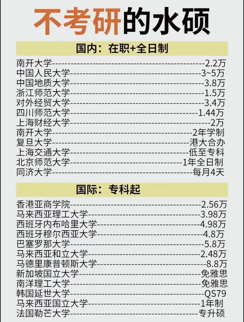 应用心理还是MBA，该如何选？-图3