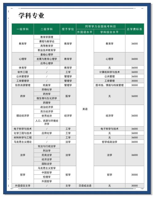 在职研究生哪个专业好学又实用?-图1 在职研究生哪个专业好学又实用?-图1
