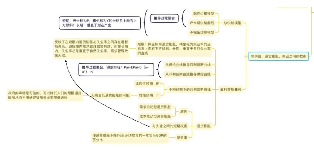 宏观经济学思维导图，核心逻辑是什么？-图2