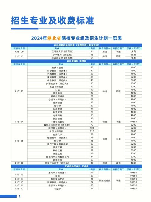 汉中汉江学院录取分数线是多少？-图1