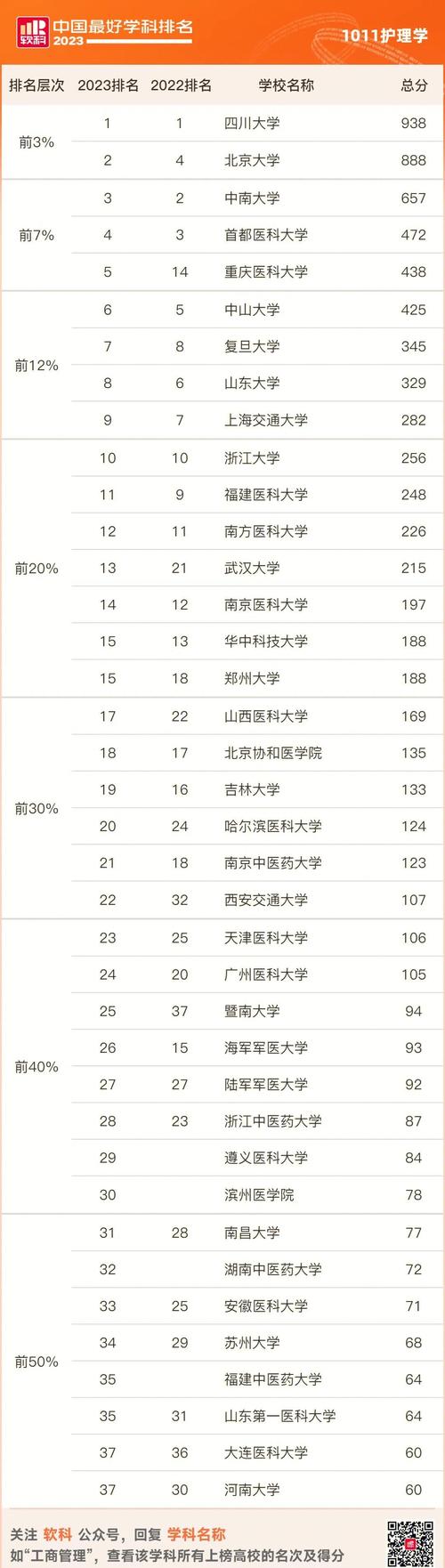 哪个院校医院管理专业更值得读？-图3