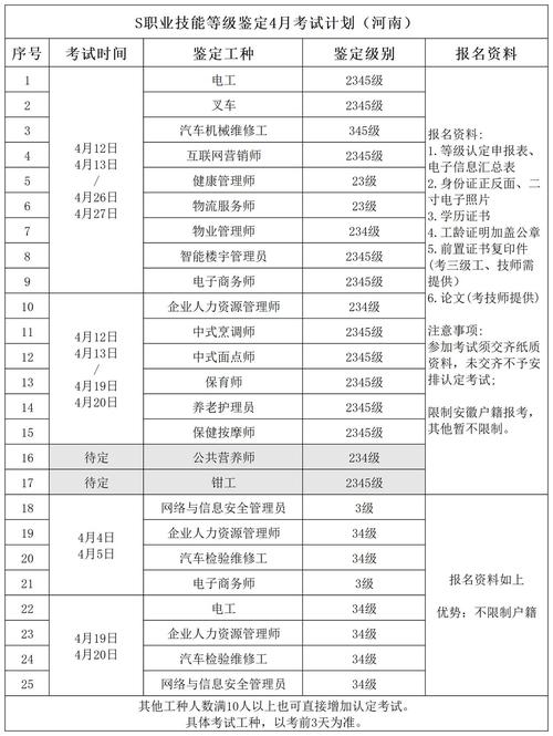 技术工等级报名条件有哪些具体要求?-图1 技术工等级报名条件有哪些具体要求?-图1