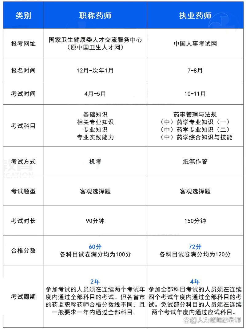 药剂师报名考试条件有哪些具体要求？-图2