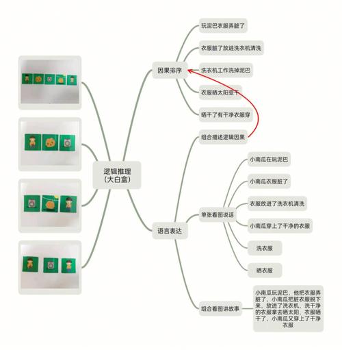 语言表达与思维究竟如何相互作用？-图2