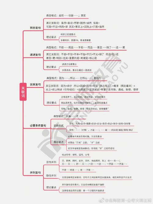 语言表达与思维究竟如何相互作用？-图1