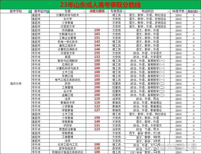 临沂大学调剂录取分数是多少？-图1