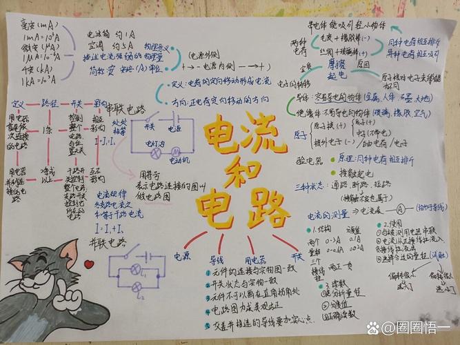 九年级物理思维导图如何高效构建知识体系？-图1