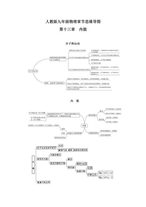 九年级物理思维导图如何高效构建知识体系？-图2