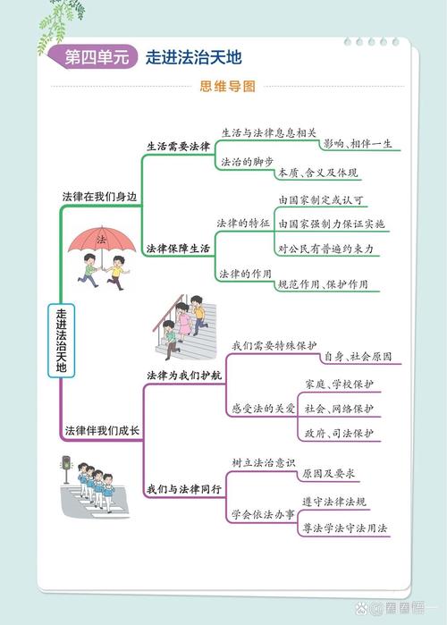 法治思维实例，如何在实际中运用？-图1