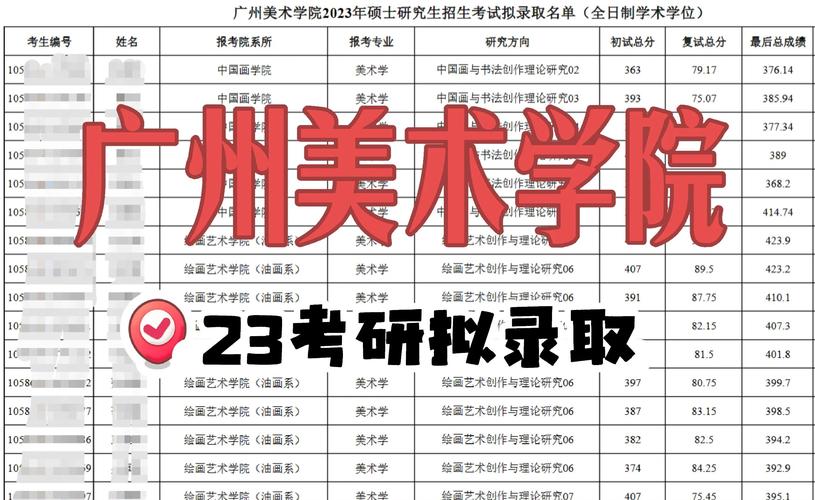 美院考研哪个好考？30字疑问标题-图3
