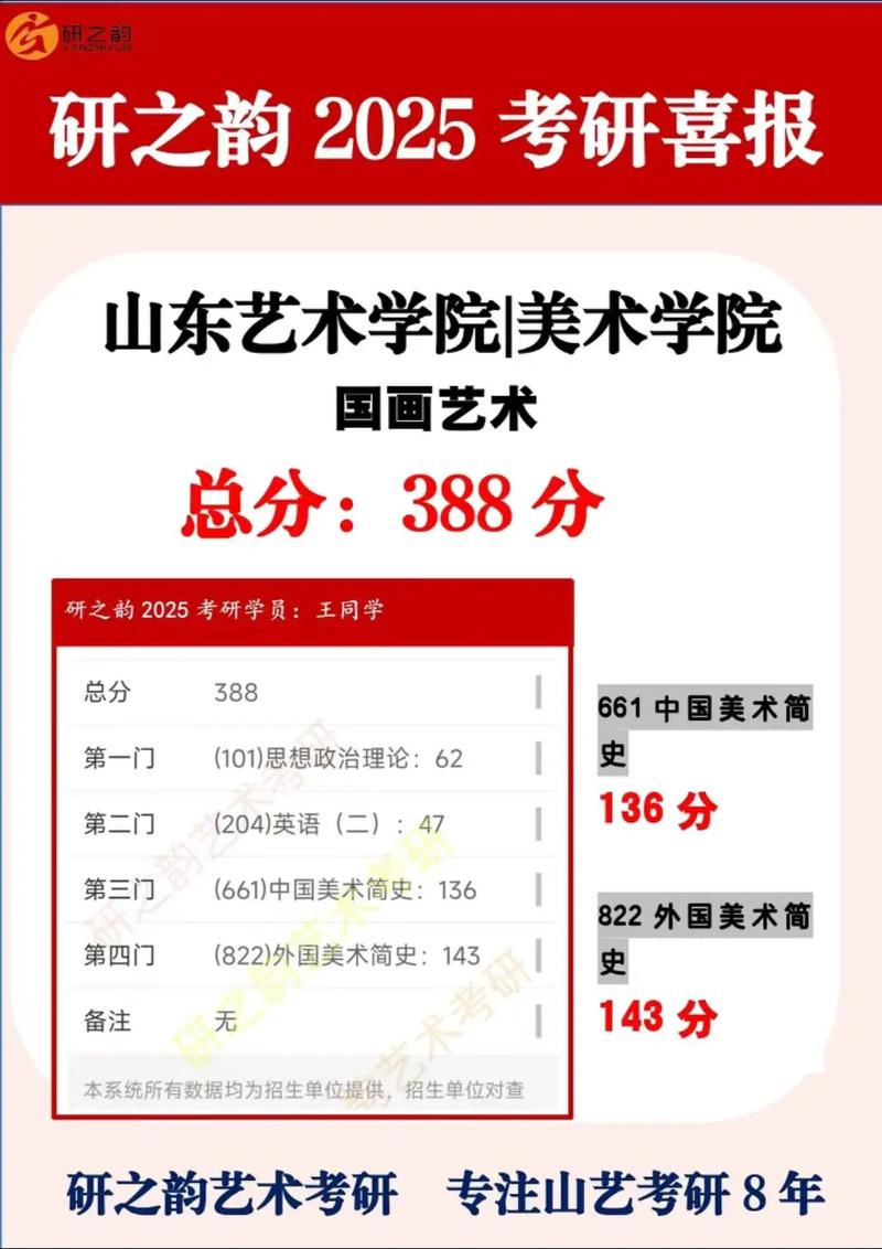 美院考研哪个好考？30字疑问标题-图1