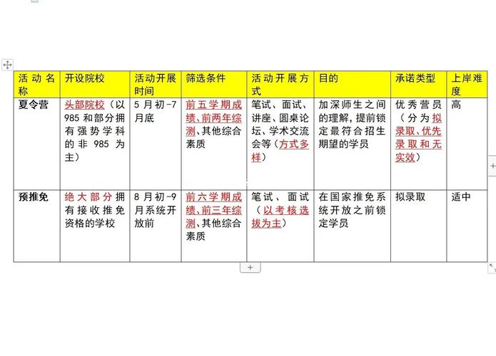 推免和保研哪个更优？-图1