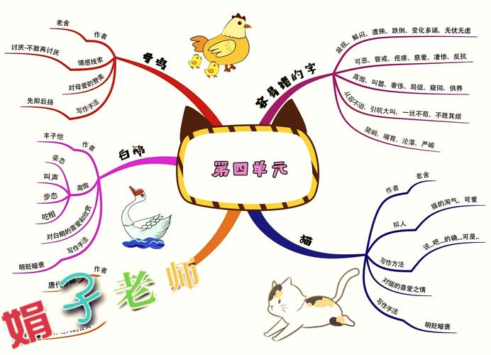 4年级语文思维导图如何高效学习？-图3
