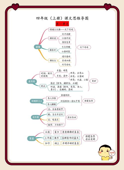 4年级语文思维导图如何高效学习？-图1