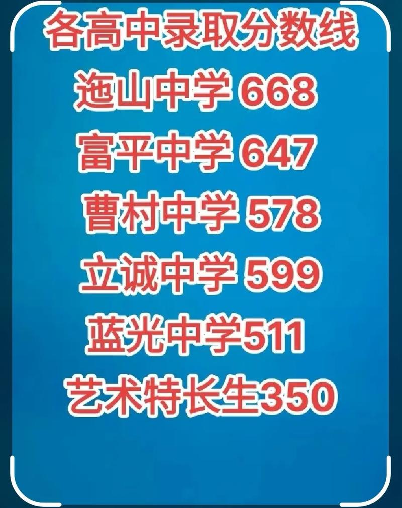 富平中学录取分数线是多少人？-图1