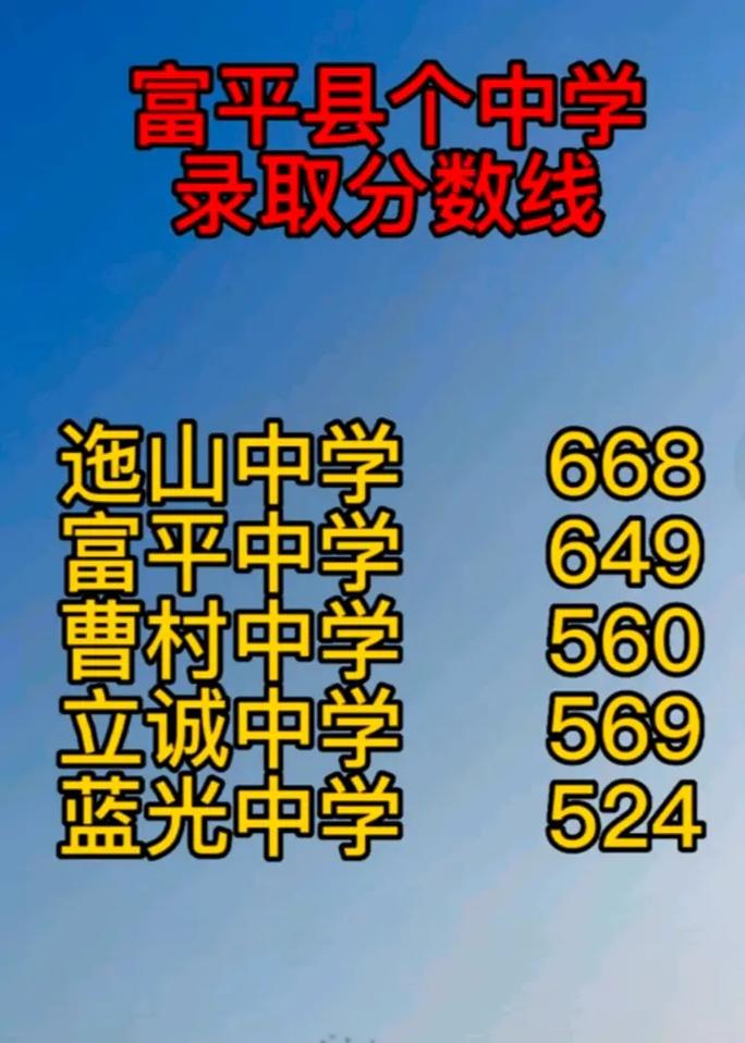 富平中学录取分数线是多少人？-图2