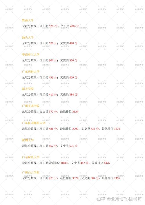 港澳大学广东录取线多少-图1