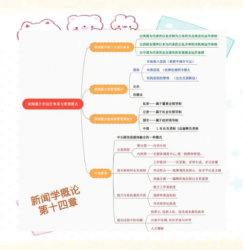 新闻类APP思维导图如何构建核心功能模块?-图2 新闻类APP思维导图如何构建核心功能模块?-图2