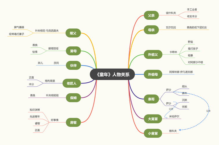 人物关系思维导图模板如何高效梳理关系？-图3