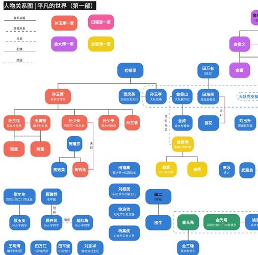 人物关系思维导图模板如何高效梳理关系？-图1