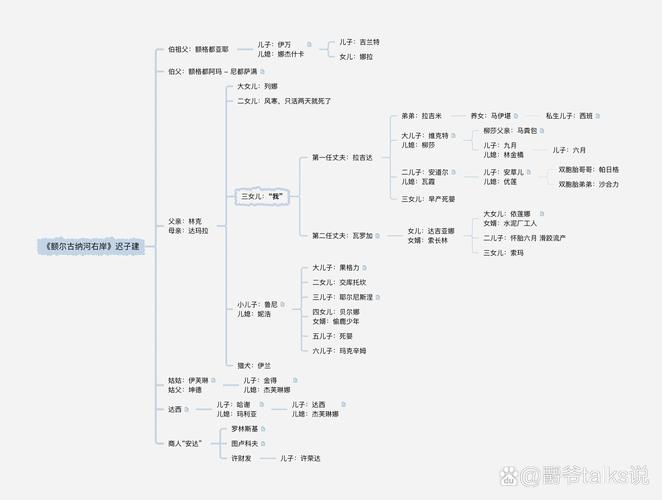 人物关系思维导图模板如何高效梳理关系？-图2