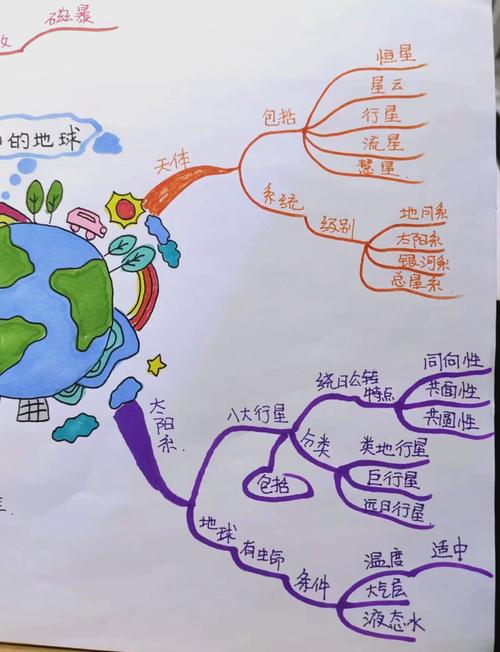 太空思维导图，如何绘制宇宙认知的星图？-图2
