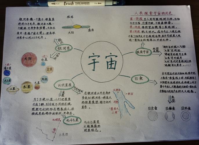 太空思维导图，如何绘制宇宙认知的星图？-图1