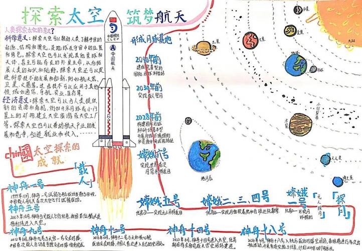 太空思维导图，如何绘制宇宙认知的星图？-图3