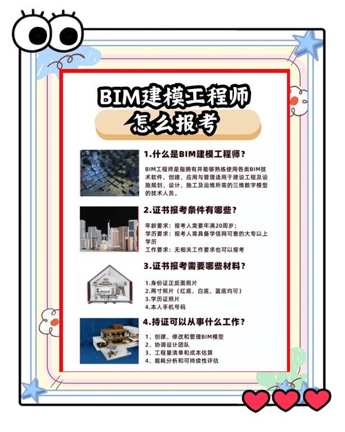BIM报名条件有哪些？-图1