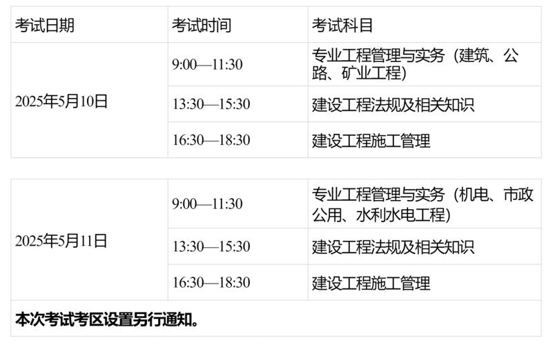 南宁市二级建造师执业资格考试报名条件-图1 南宁市二级建造师执业资格考试报名条件-图1