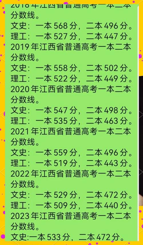 江西高考各批次录取分数线是多少？-图3
