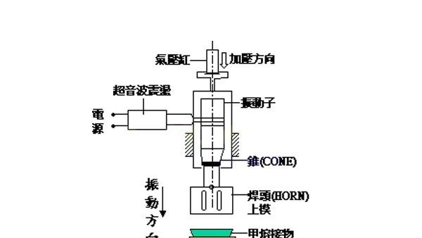 超声波技术报名条件有哪些？-图1