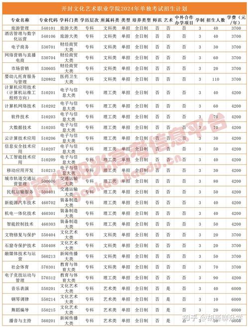开封文化艺术录取分多少？-图2