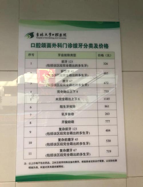 吉林口腔医师报名条件具体有哪些要求？-图1